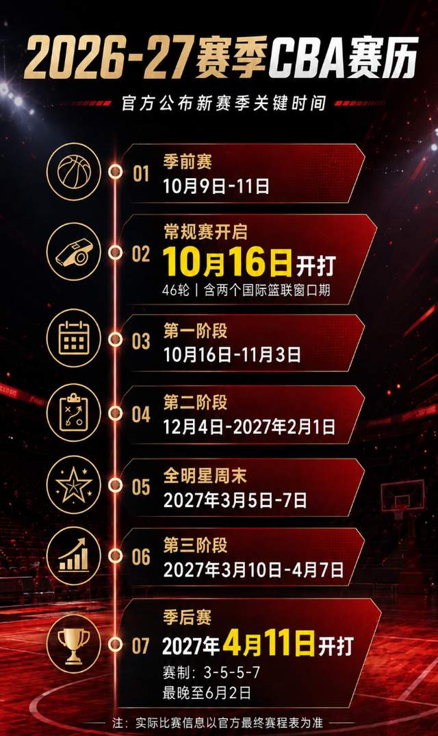 曝迪班萨试训奇才的过程非常完美 但奇才仍有小概率交易状元签